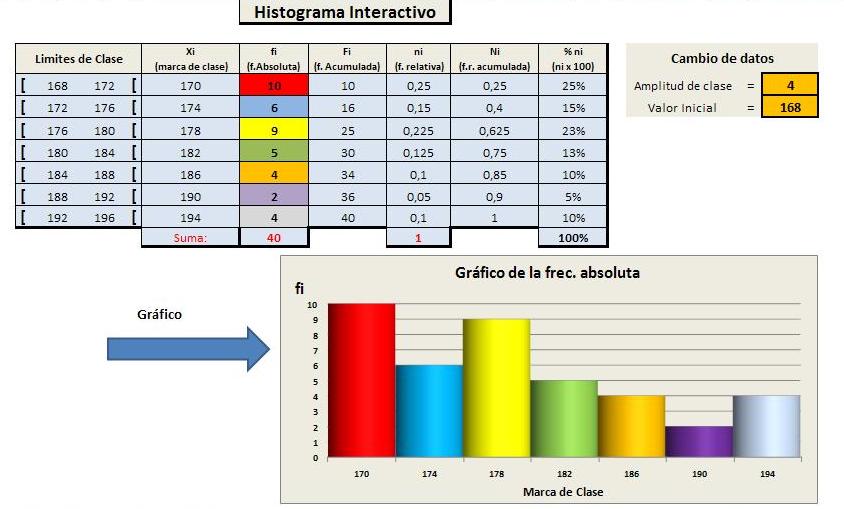 Ejemplo De Tabla De Distribucion De Frecuencias Para Datos Agrupados ...