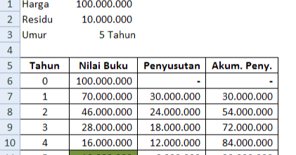 Fungsi Finansial Sln, Syd Dan Ddb - Kelasmega