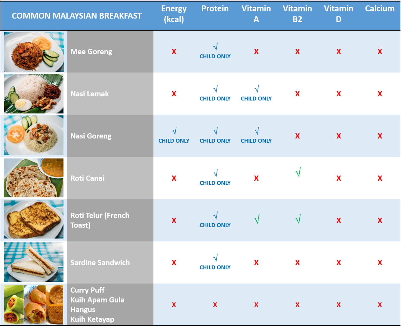 The Best Healthy Malaysian Breakfast with Dutch Lady Purefarm Milk