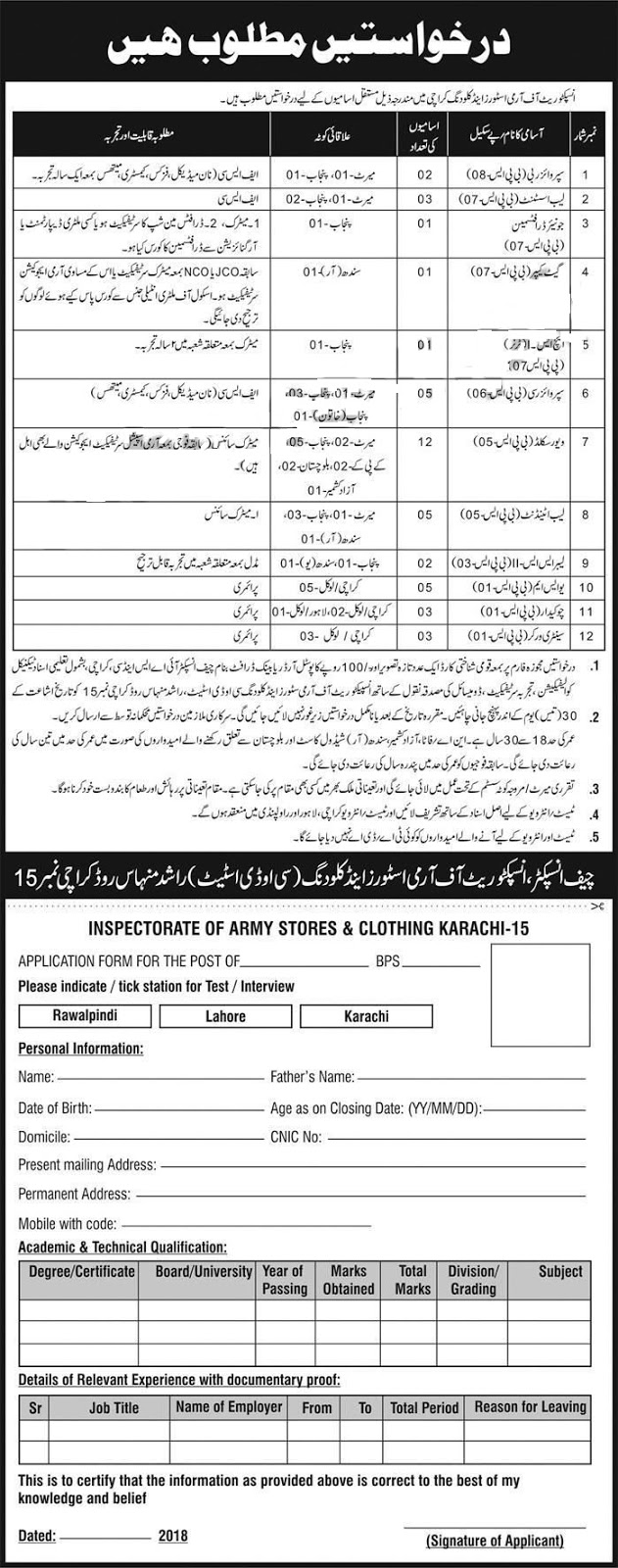Pakistan Army Pak Army jobs