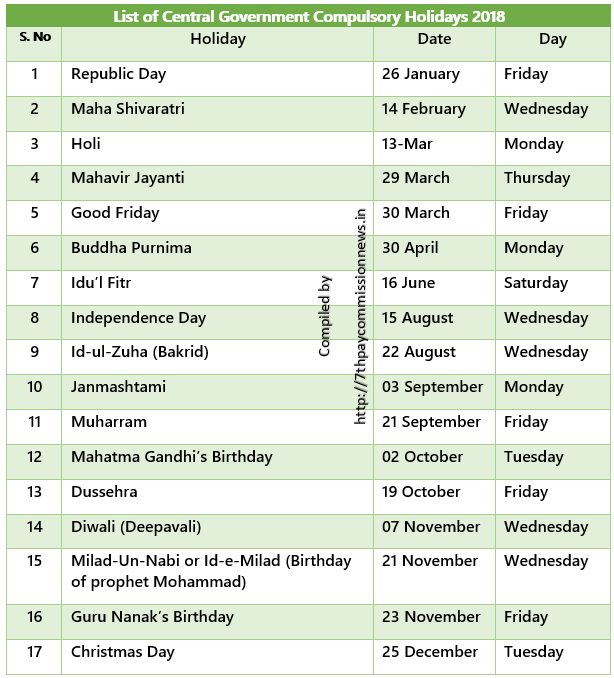 List of Central Government Compulsory and Restricted Holidays 2018