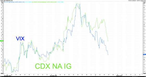 Cdx Ig Chart