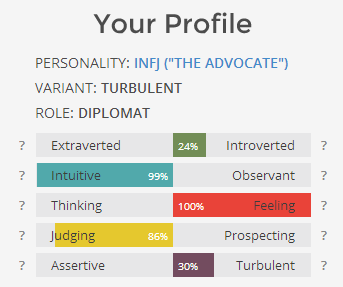 16 personalities premium profile infj