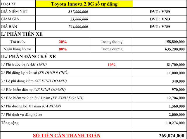 mua xe innova 7 cho tra gop tại Toyota Hung Vuong anh 5 mua xe innova 7 cho tra gop tại Toyota Hung Vuong anh 5