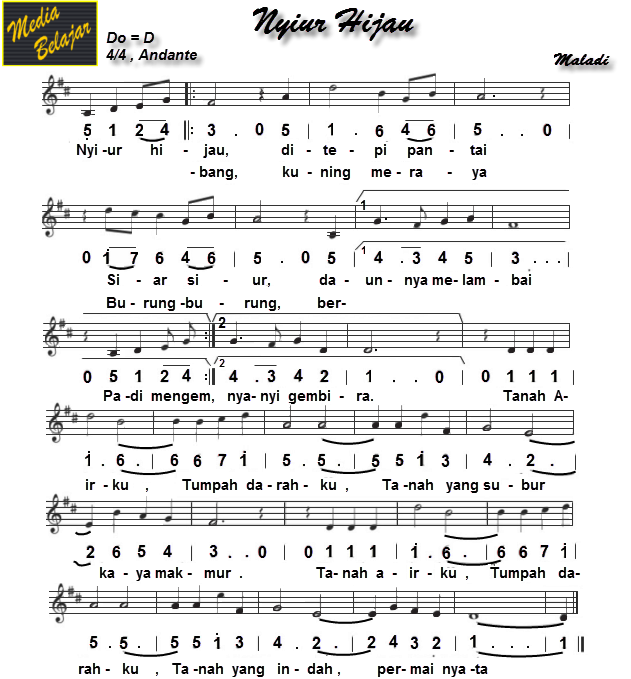 berbagainfo: Not Angka Lagu Wajib