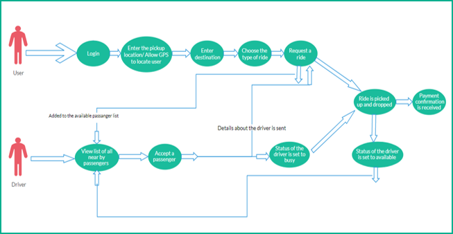 Use Case Diagram Example