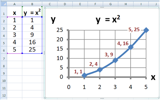 https://en.wikipedia.org/wiki/Microsoft_Excel#/media/File:Excel_chart.PNG https://en.wikipedia.org/wiki/Microsoft_Excel#/media/File:Excel_chart.PNG