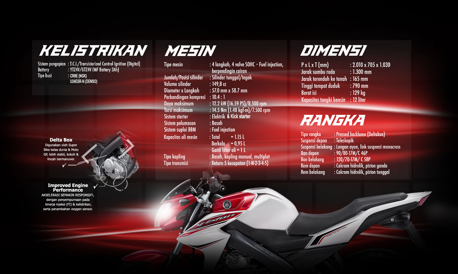 DEALER MOTOR YAMAHA New Vixion
