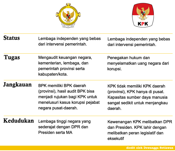 BPK Kawal Harta Negara BPK Kawal Harta Negara