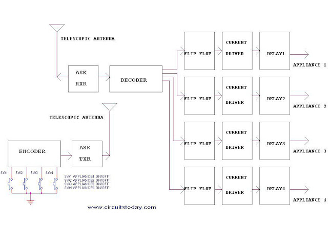 Remote Control Circuit Through RF Without Microcontroller - The Circuit