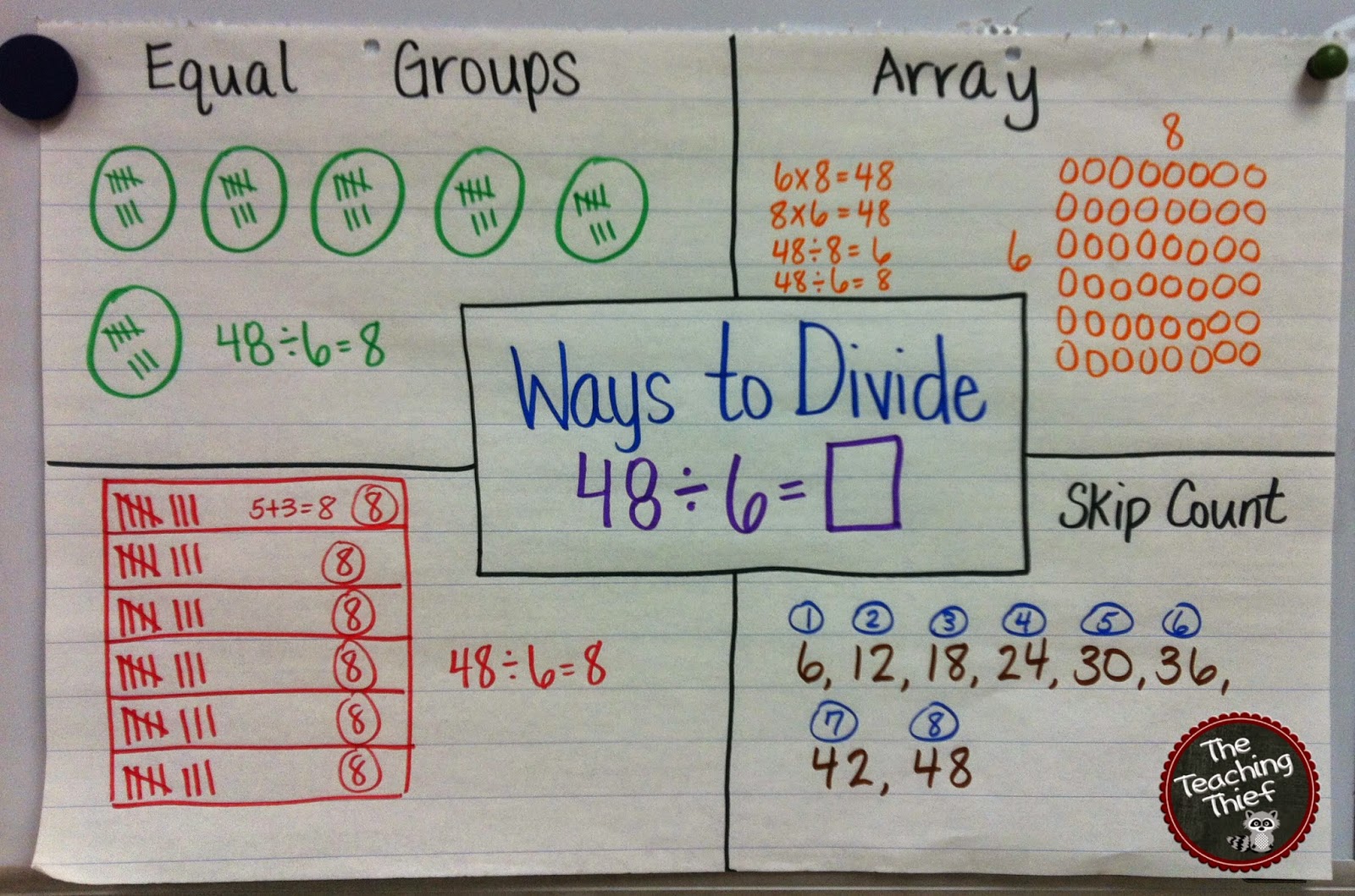 The Teaching Thief Anchor Charts Multiplication Division 