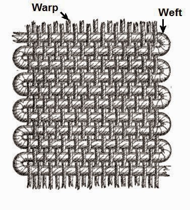 identify warp & weft threads