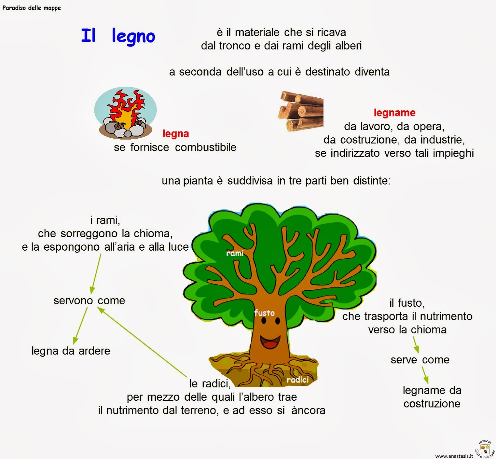 FALEGNAMERIA: INCOLLARE IL LEGNO | IL WOOD BLOGGER
