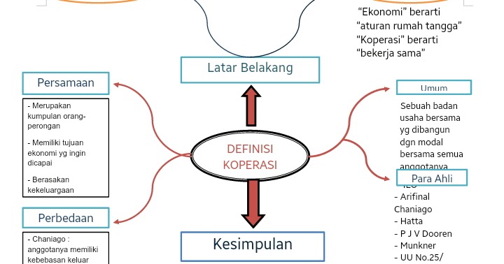 TUGAS 1 EKONOMI KOPERASI - Deyis Ayu Cahyani