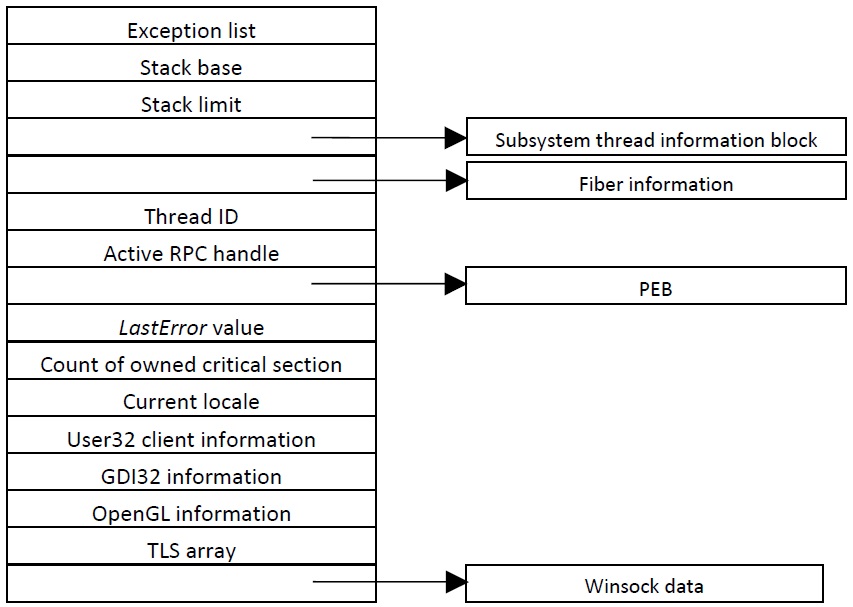BRIYANDHA TAMA PENGERTIAN DAN CONTOH THREAD