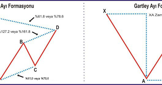 Forex kelebek formasyonu