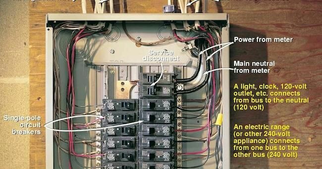 Direct On Line Dol Starter Wiring Diagram Eee Community