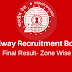 Download PDF RRB NTPC Final Result Zone Wise