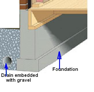 Foundation Concrete And Earthquake Engineering June 2012