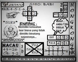 Prediksi Togel Hongkong Pools Hk