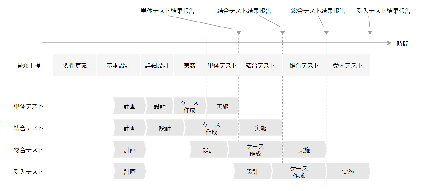 テスト全体計画書 の サンプル Galife