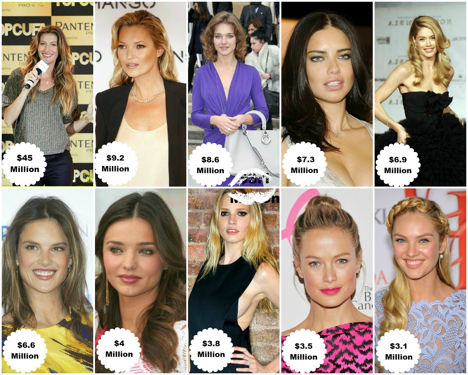 The World S Highest Paid Supermodels Of 2012