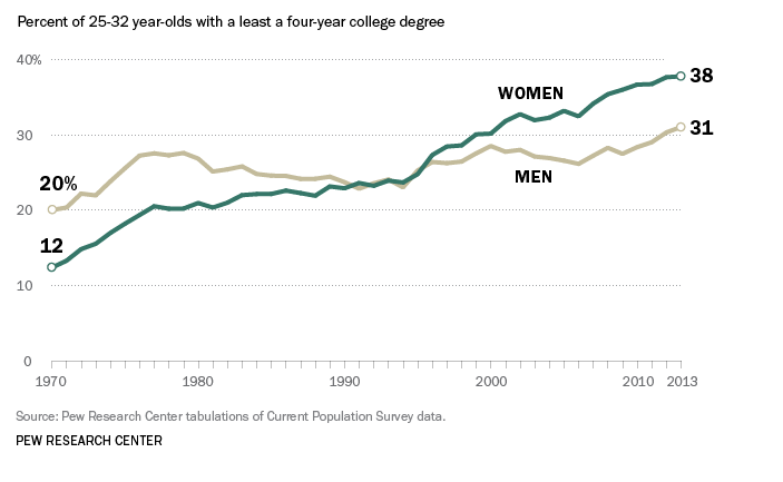 Ready Made English Women And Men