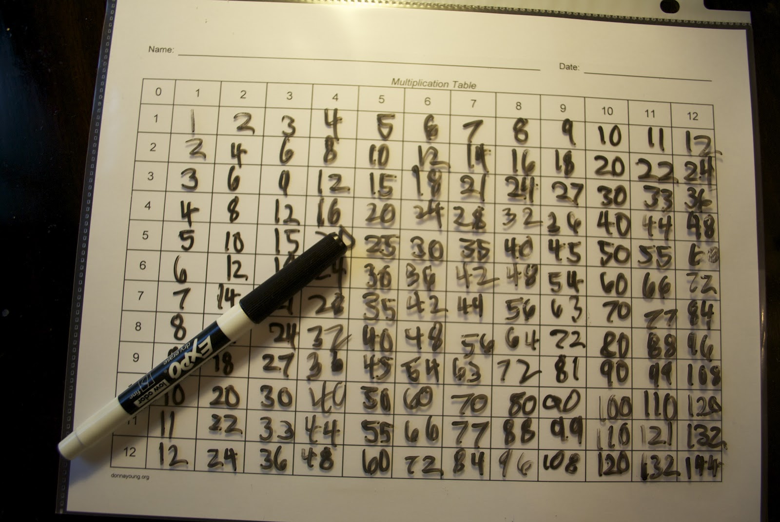 Totally Clueless: Dry Erase Multiplication