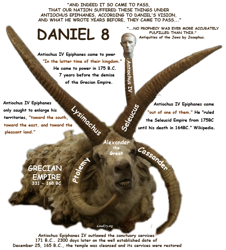 Daniel 8:1-27 - AS VISÕES DE DANIEL - UM CARNEIRO E UM BODE. ~ JAMAIS DESISTA!