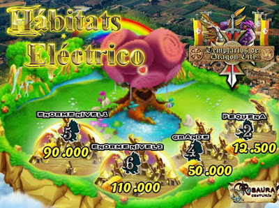 Nova Habitat Elétrico Nova Habitat Elétrico