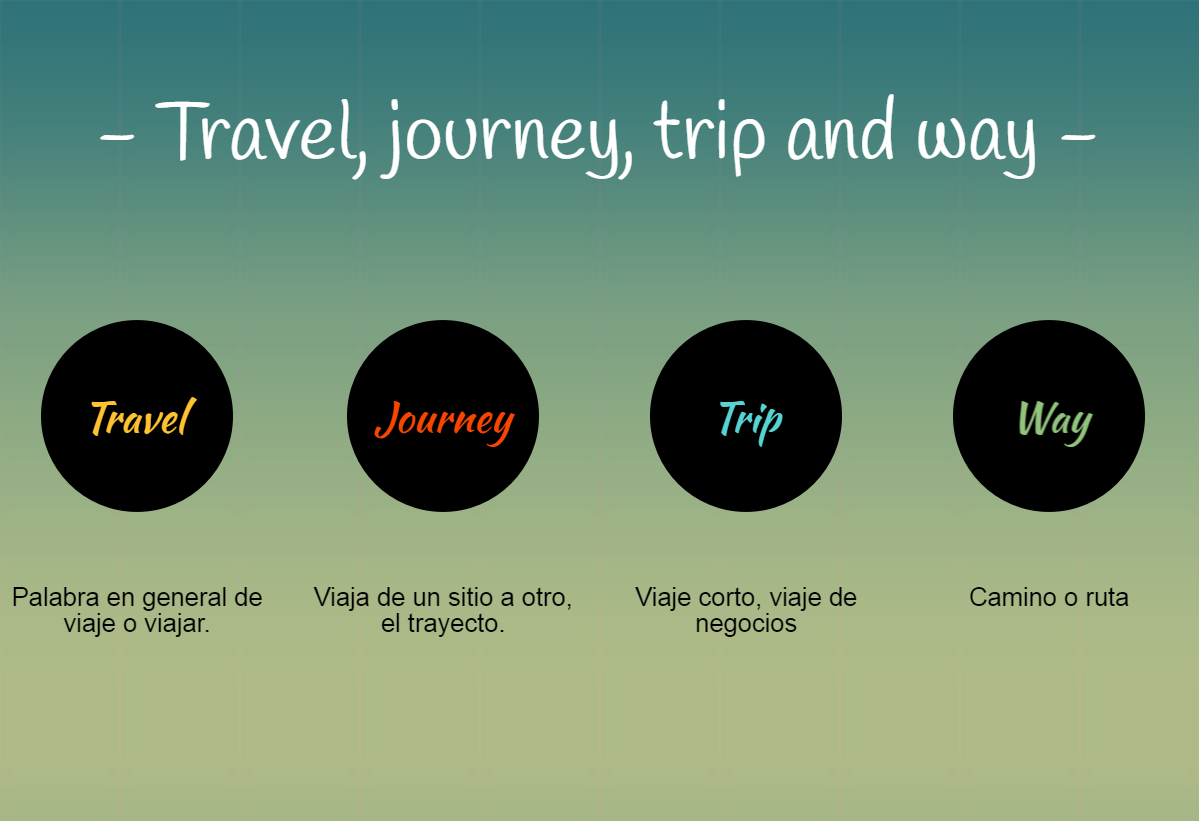 Aprende Ingl s Very Well Diferencias Entre Travel Journey Trip Y Way