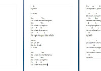 Lirik Lagu Last Child Penyesalan Yang Indah Chord Kunci Gitar Llckg