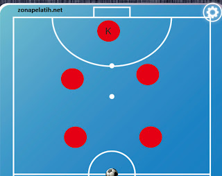 Taktik Bertahan Dalam Permainan Futsal