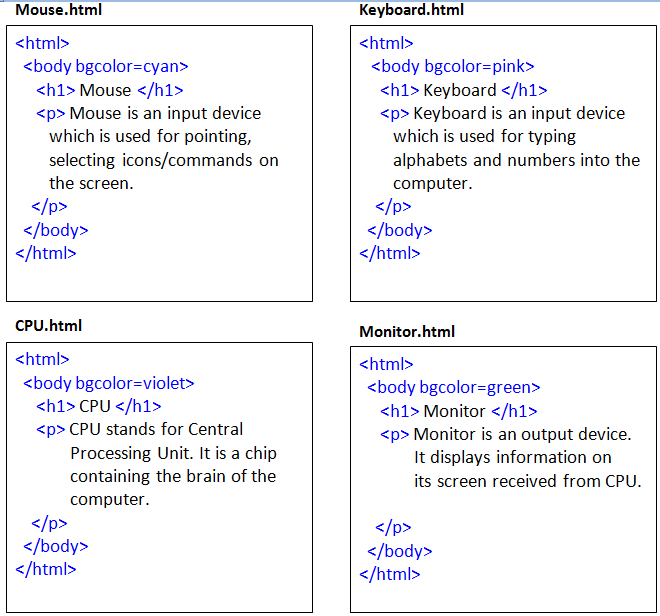 Information Technology (IT) Notes for Std. 12th HSC Exam - Commerce ...