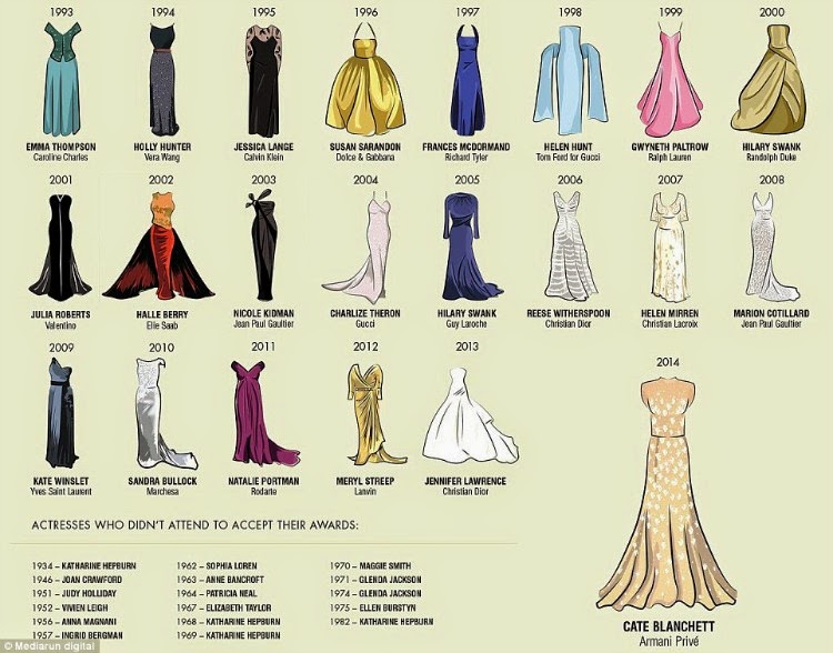 Women S Fashion Throughout History Women S Fashion Throughout History