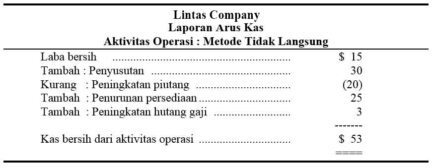 laporan arus kas