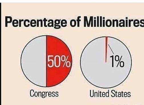 millionaires%2Bin%2Bcongress.jpg