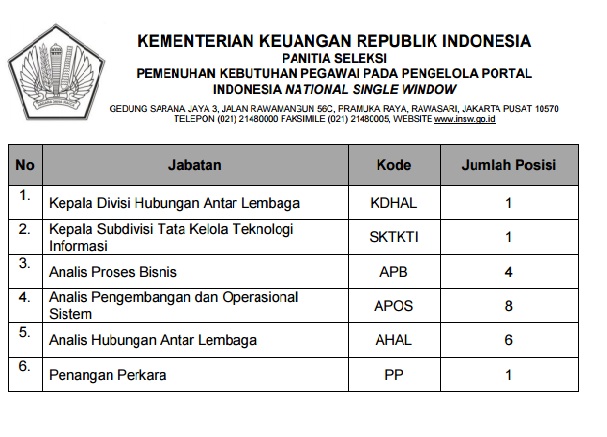 Lowongan kerja Kementerian keuangan Lowongan kerja Kementerian keuangan