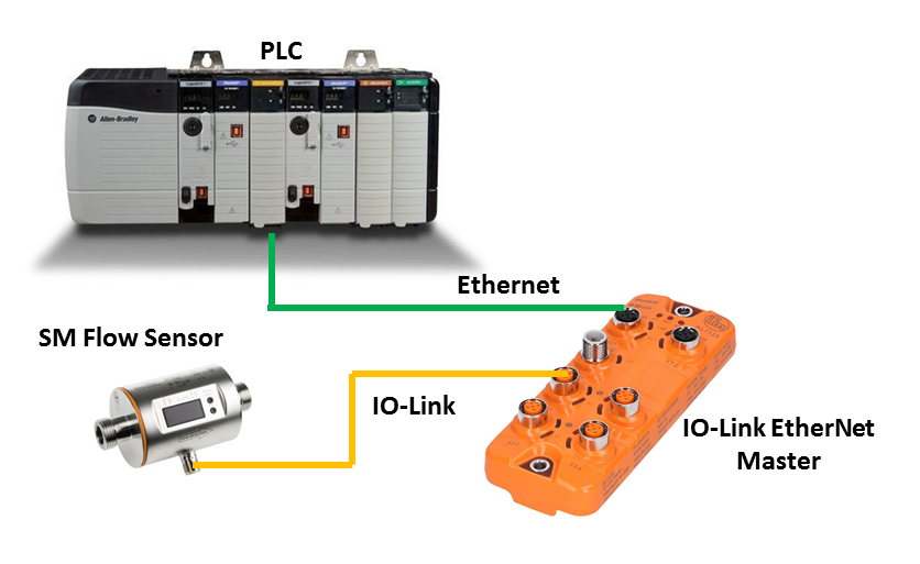 PLC Technology August 2018