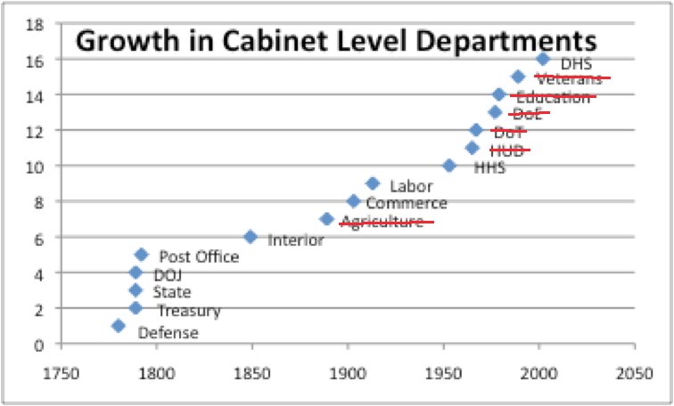 Mind Market Cabinet Timeline