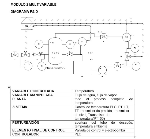 LABORATORIO CONTROL AUTOMÁTICO