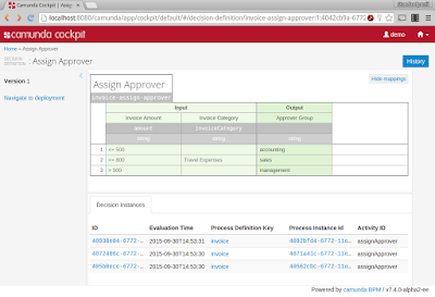 Camunda 7.4.0-Alpha2 released