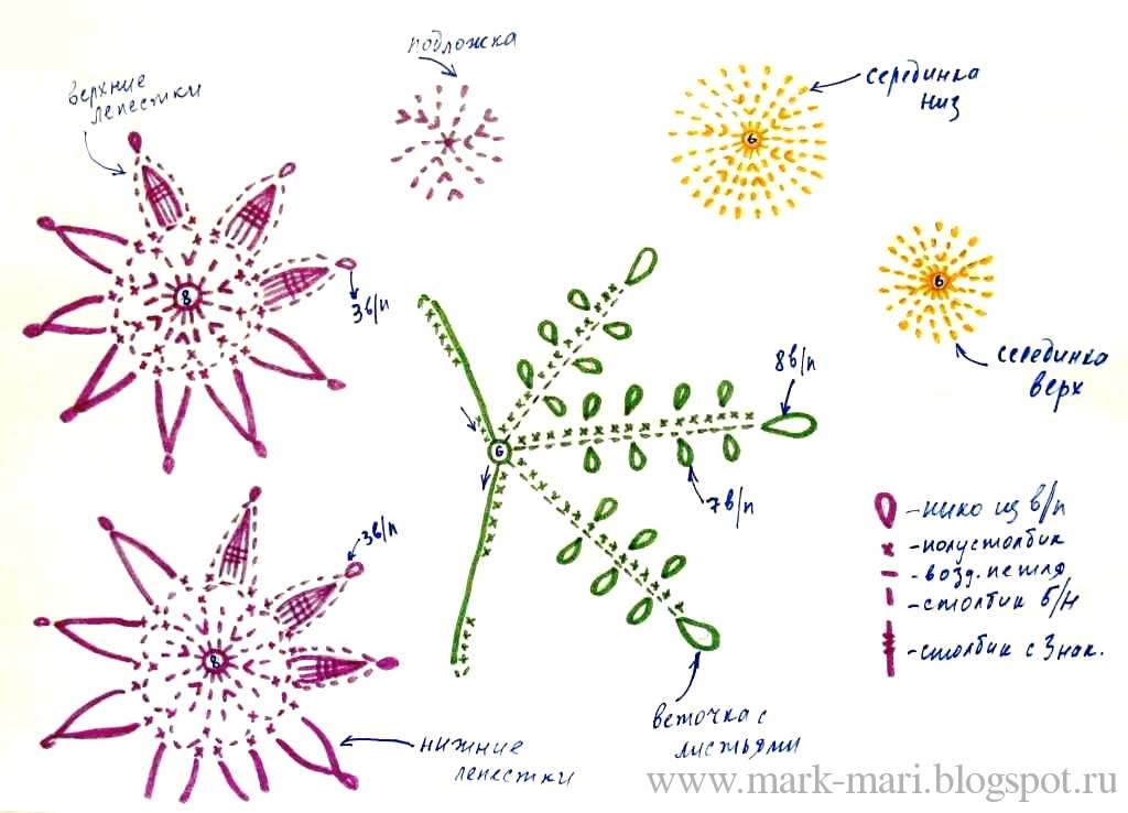 Ergahandmade: Crochet Flower + Diagram