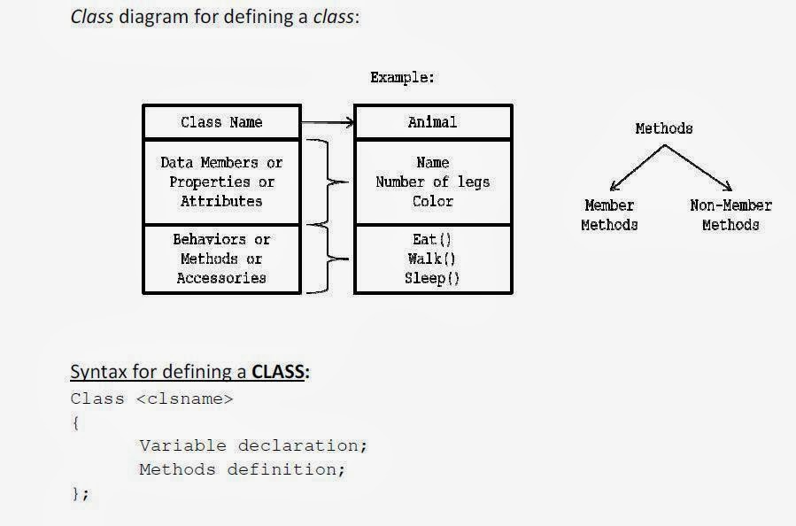 Object -Oriented Programming Principles | Nataraz sir Java