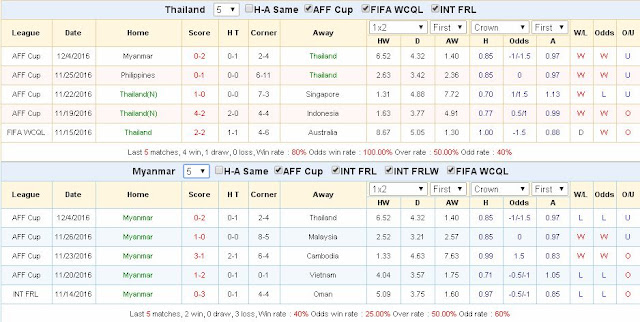 Kèo thơm cá độ Thái Lan vs Myanmar (19h ngày 8/12/2016) Myanmar3