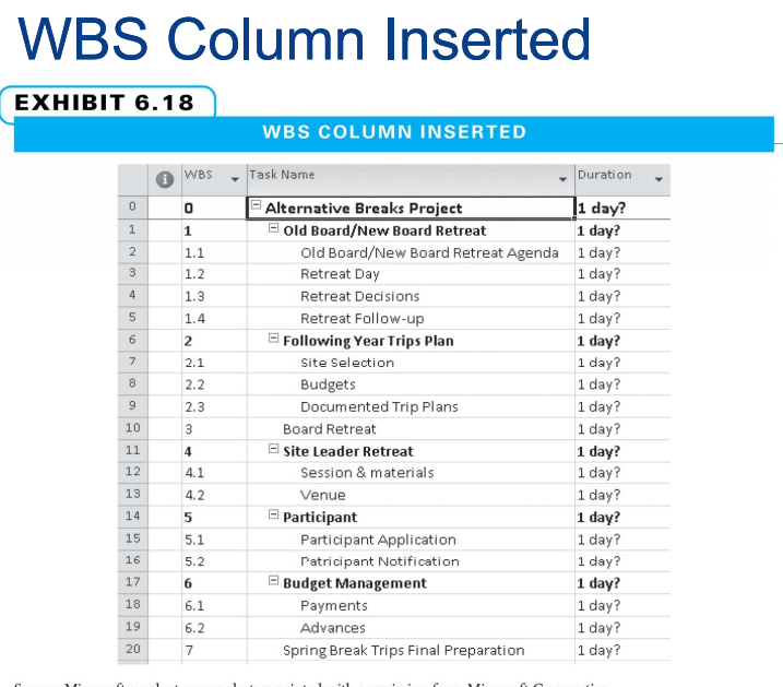 Project Management: Scope Planning