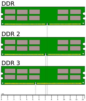 https://4.bp.blogspot.com/-IM1Pu_dH7FI/V0dj7XsFRSI/AAAAAAAAATw/RVs9zAxXmsIqob48QKv8BqvhvEHUWMH3QCK4B/s320/2000px-Desktop_DDR_Memory_Comparison.svg.png