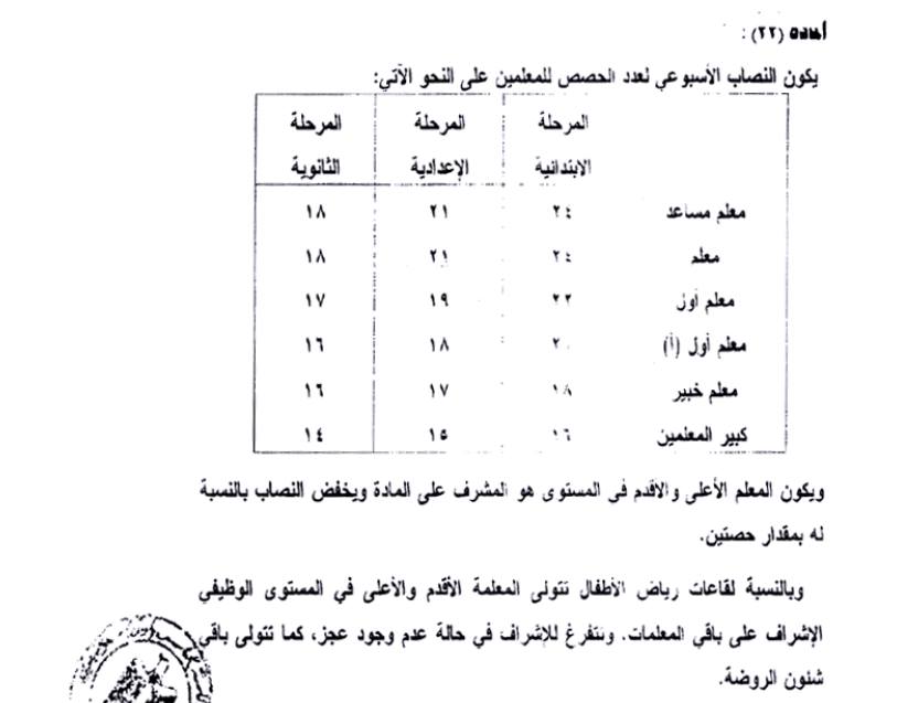 قرار وزير التعليم بنقل جميع المعلمين الذين لم يكملوا نصابهم من الحصص من مدارسهم لمدارس اخري بها عجز 57_n