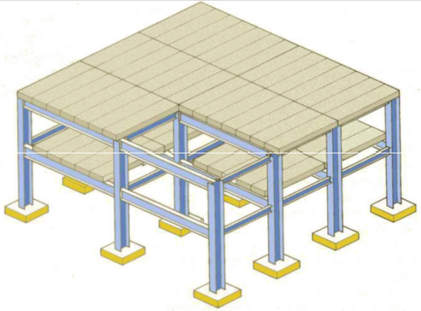 Pemahaman JenisJenis Sistem Struktur pada Bangunan