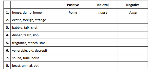TEACHING COLLOCATIONS AND CONNOTATIONS: ADVANCED ENGLISH: connotation